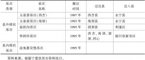 表3-2 1983～1992年宁夏吊庄移民搬迁情况