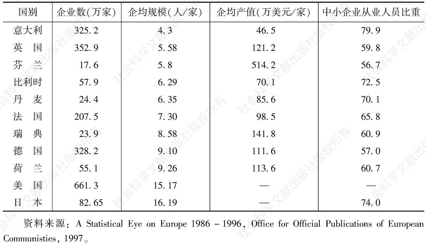表3 1994年主要工业国家的企业规模