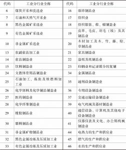 表3-1 中国工业两位数行业代码和名称（GB/T4754-2002）