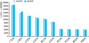 图4 2019年前三季度税收收入前10名税源大省