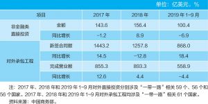 表1 2017～2019年中国对“一带一路”沿线国家直接投资和承包工程情况
