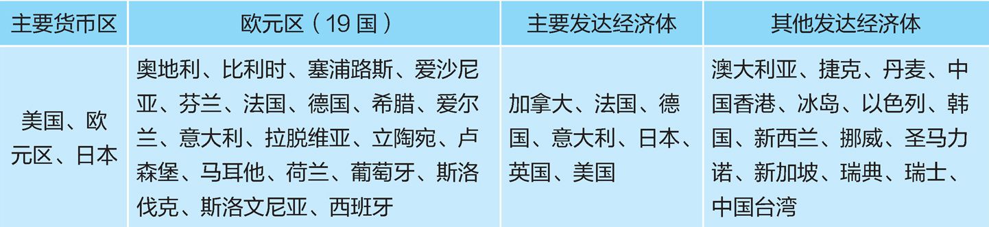 表A 发达经济体细分类别