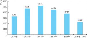 图3 2014～2019年（1～9月）移徙死亡人数