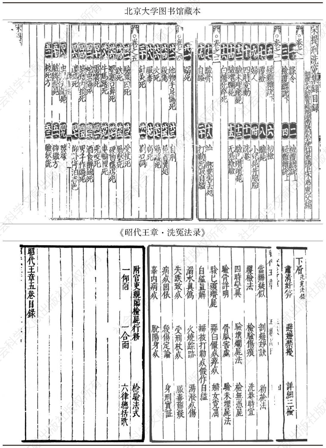 图23 《昭代王章·洗冤法录》与北京大学图书馆藏本目录对照