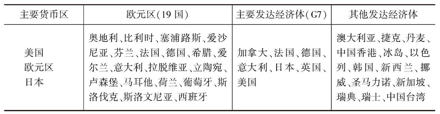 表A 发达经济体细分类别