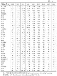 表3-1 广义政府财政差额占GDP比例：发达经济体（2008～2016年）