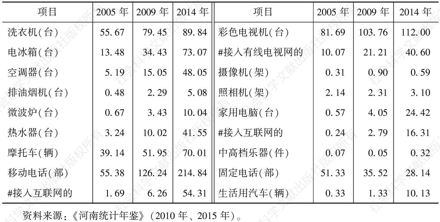 表2 河南省农民家庭平均每百户主要耐用消费品年末拥有量