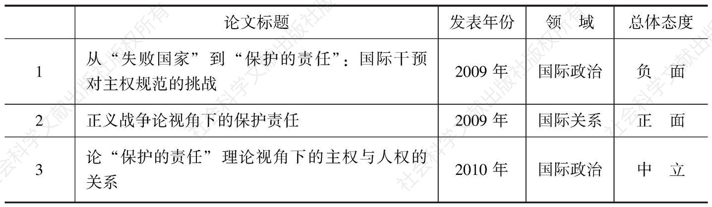 表4 中国硕士学位论文有关“保护的责任”规范的研究