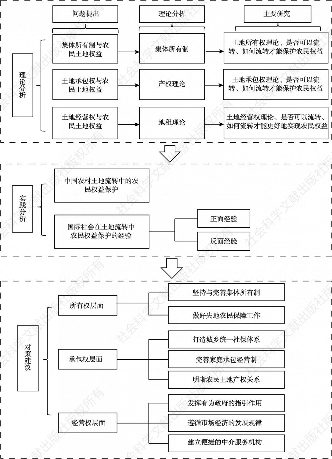 图1-1 本书结构框架