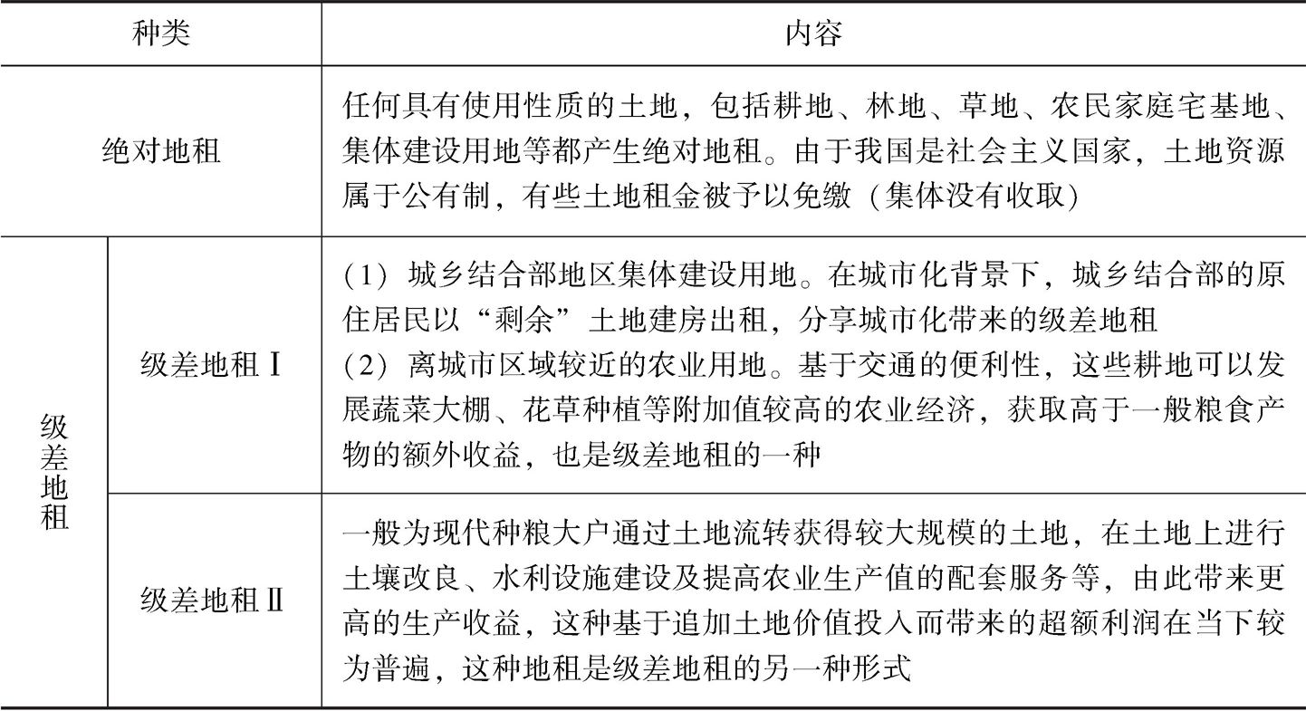 表5-1 中国农村土地流转中地租的性质分类