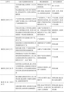 表4 广州市新兴金融的现实基础需求和新兴金融需求