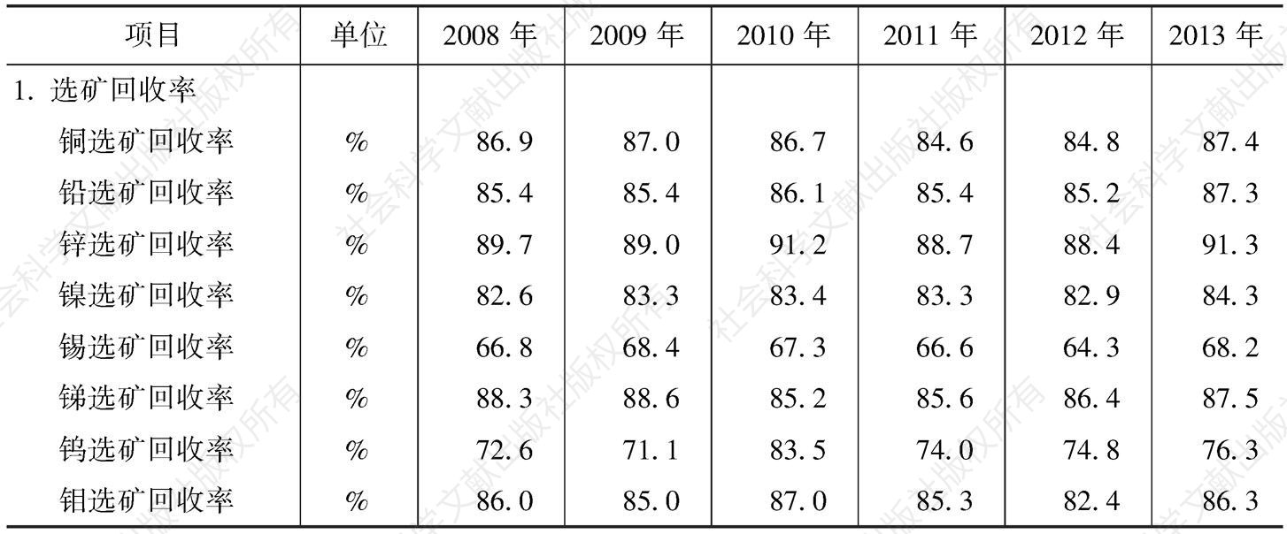 表8-7 2008～2013年有色金属主要技术经济指标