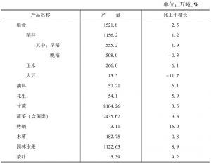 表4-1 2013年广西主要农产品产量及其增长速度