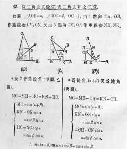图2-7 两角和公式