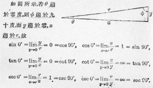 图3-7 0°及90°的三角函数