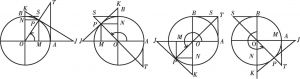 图6-2 任意角之圆函数