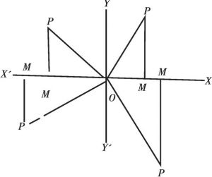 图6-3 三角函数一般定义图示