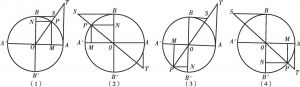 图6-5 三角函数别定义图示