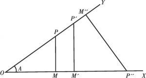 图6-6 三角函数（圆函数）定义图示