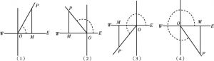 图6-10 三角函数图示