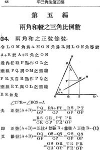 图7-5 用汉字表示公式图示