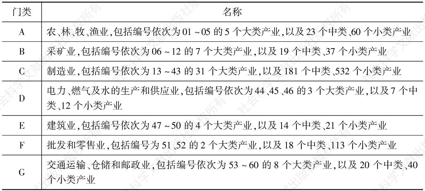表1-1 中国国民经济行业分类