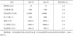 表1 2013～2014年便利店主要KPI