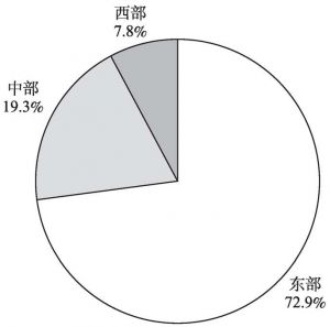 图2-5 2013年文化产业规模以上企业数量的地区构成