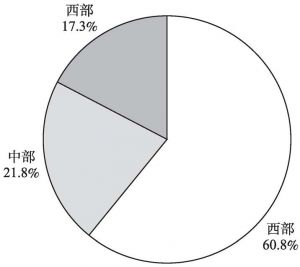 图2-11 2013年“文化产品的生产”部分法人单位分地区数量构成