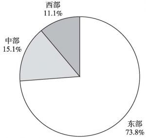 图3-1 2013年文化产业法人单位年末资产总额的地区构成