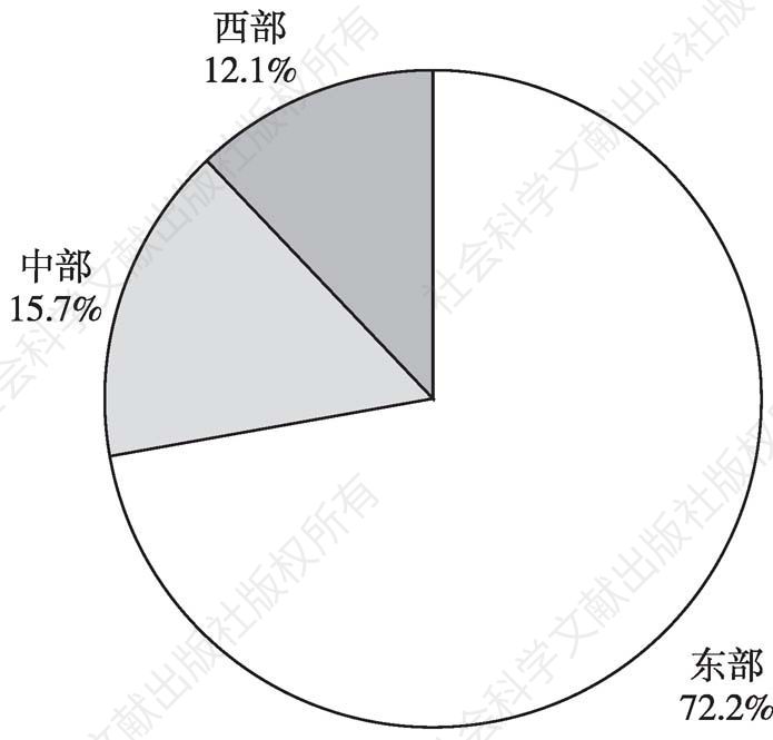 图3-9 2013年“文化产品的生产”部分法人单位年末资产总额的地区构成