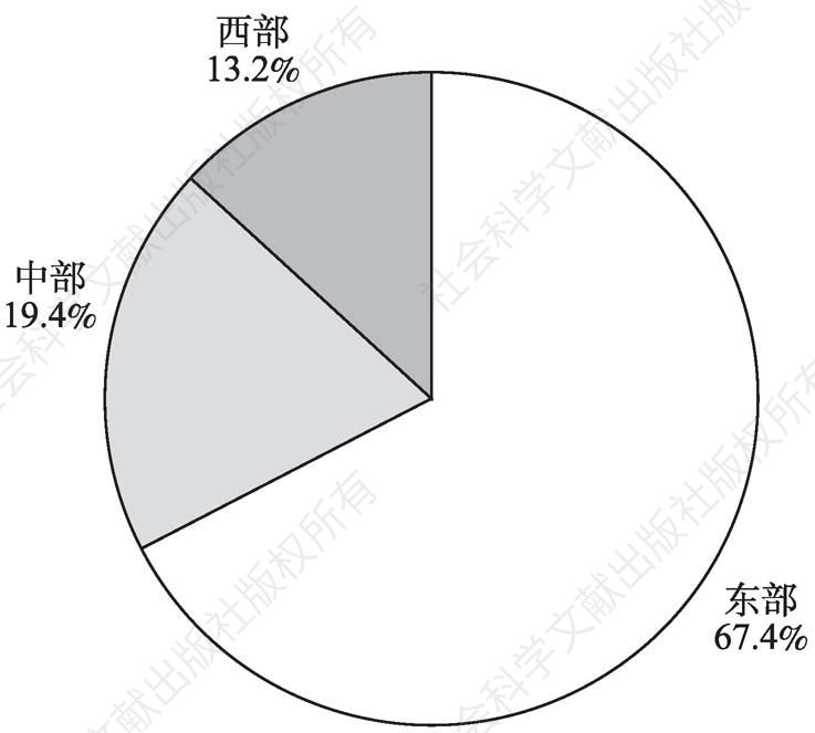 图5-13 2013年“文化产品的生产”部分企业年末从业人员的地区构成