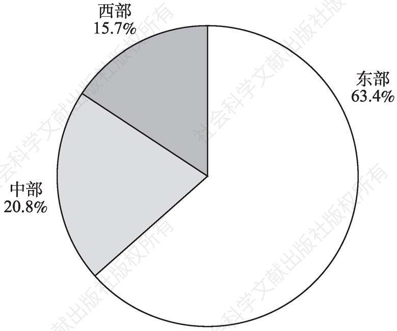 图5-17 2013年“文化产品的生产”部分规模以下企业年末从业人员的地区构成
