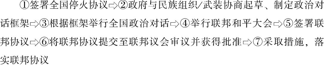 图1 全国停火协议规定的政治对话路线