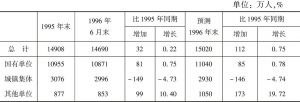 表1 1995～1996年不同经济所有制类型单位职工变动情况