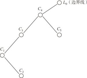 图4 图1中BCL的拓扑关系线索化二叉树