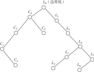图5 图1中等值线集拓扑关系线索化二叉树