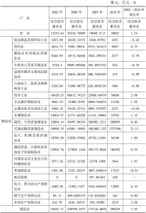 表1-4 2002～2010年上海综合技术服务业产出进入其他产业的数量比较研究