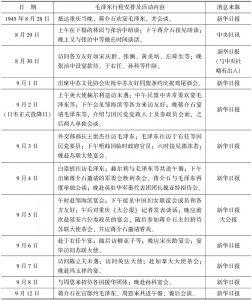 表1 毛泽东在重庆的公开行程和活动新闻报道一览