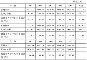 表4-4 2001～2011年我国农村小学、初中生均教育经费与全国平均水平比较