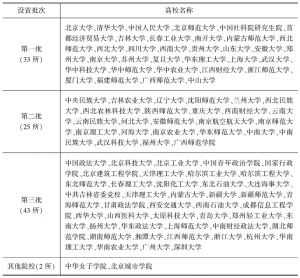 表4-7 中国社会工作硕士（MSW）设置院校