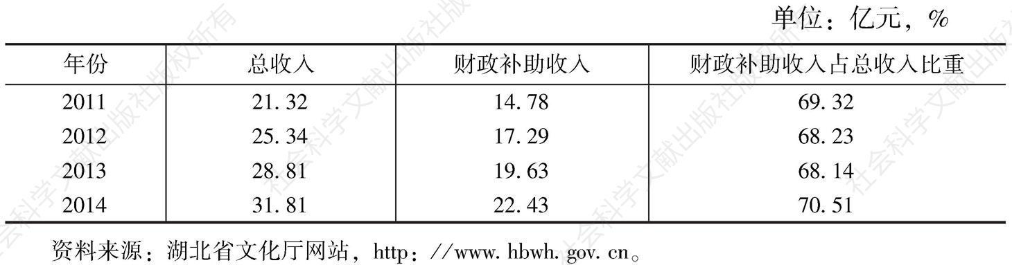 表1 2011～2014年财政补助收入情况