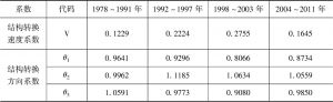 表5-2 1978～2011年榆林市产业结构转换速度系数和方向系数