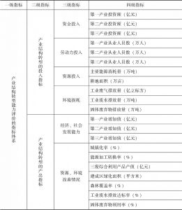 表9-1 榆林市产业结构转型能力评价的指标体系