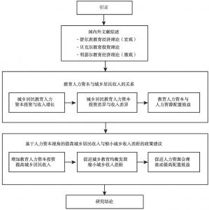 图1-1 本书研究框架