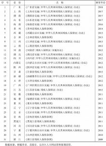 表1 《中华人民共和国残疾人保障法》相关地方性法规