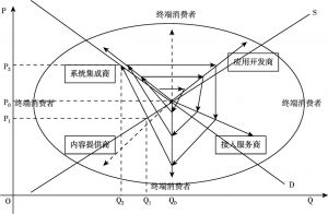 图1-3 发散型产业链蛛网模型——以信息产业为例