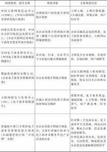 表5-2 中国电子商务统计调查指标对比一览-续表