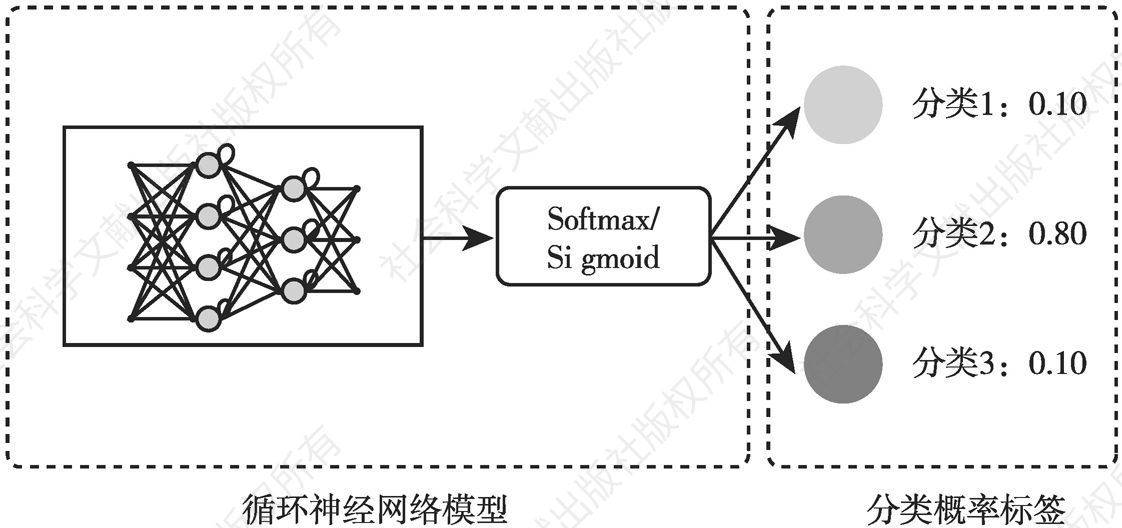 图2 文本审核基本流程