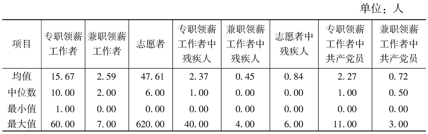 表6 组织工作人员构成情况